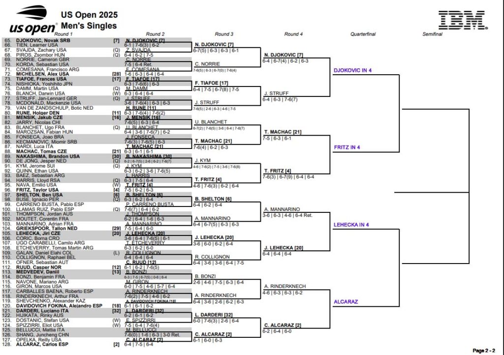 ATP US Open, Fourth Round Predictions 4 ATP US Open