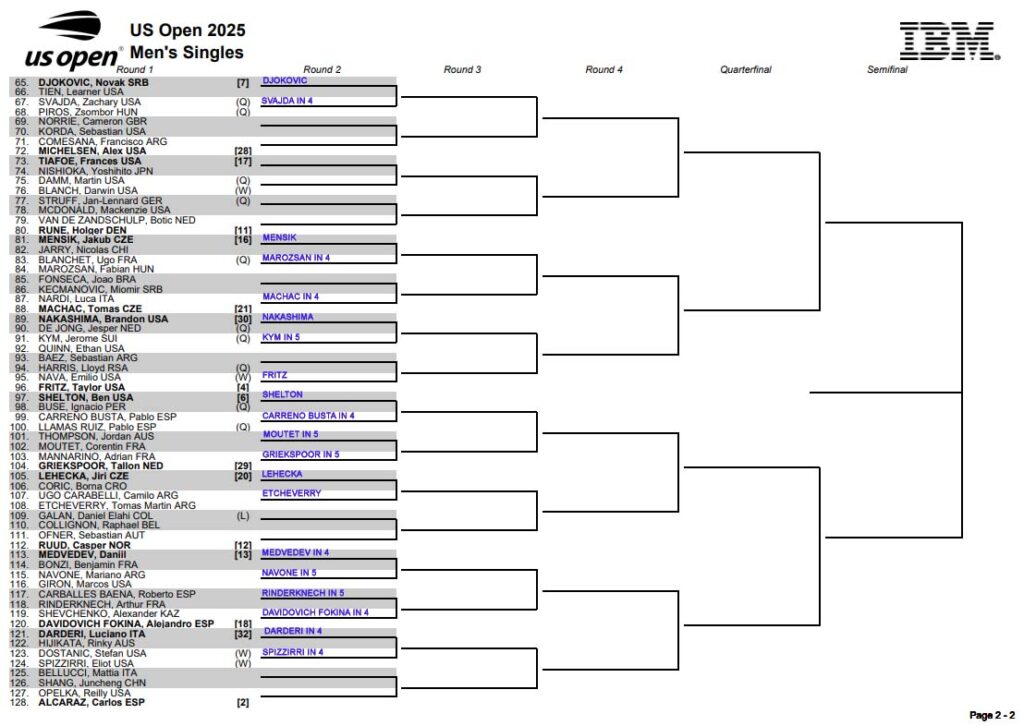ATP US Open
