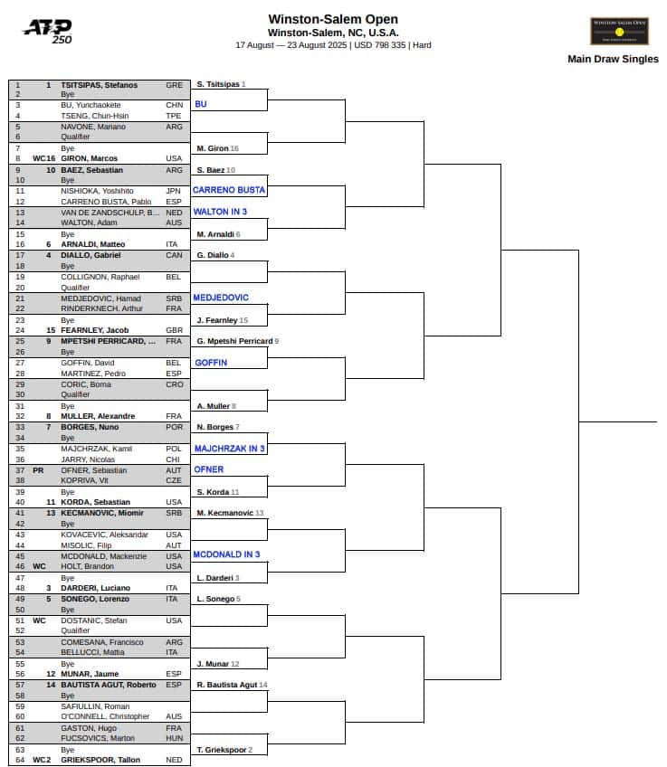 ATP Winston Salem, First Round Predictions 3 ATP Winston Salem