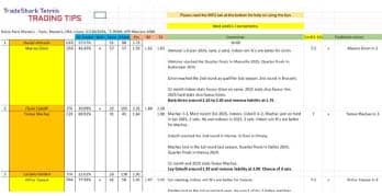 WTA Guangzhou, Second Round Predictions 3 WTA Guangzhou, Second Round Predictions 1