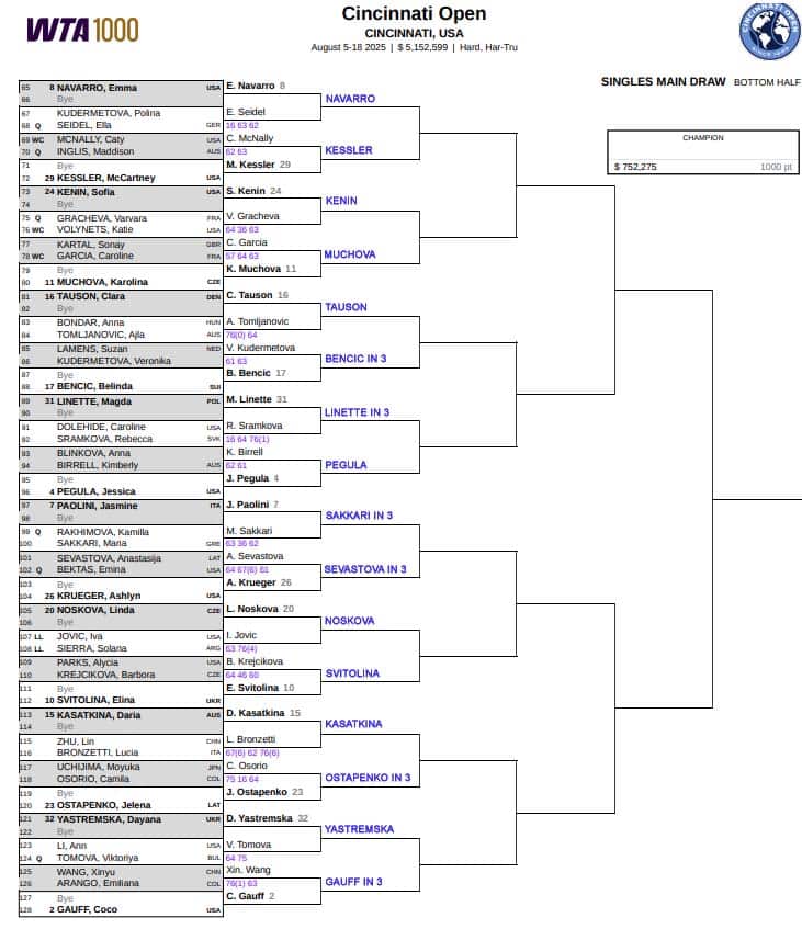 WTA Cincinnati, Second Round Predictions 4 WTA Cincinnati