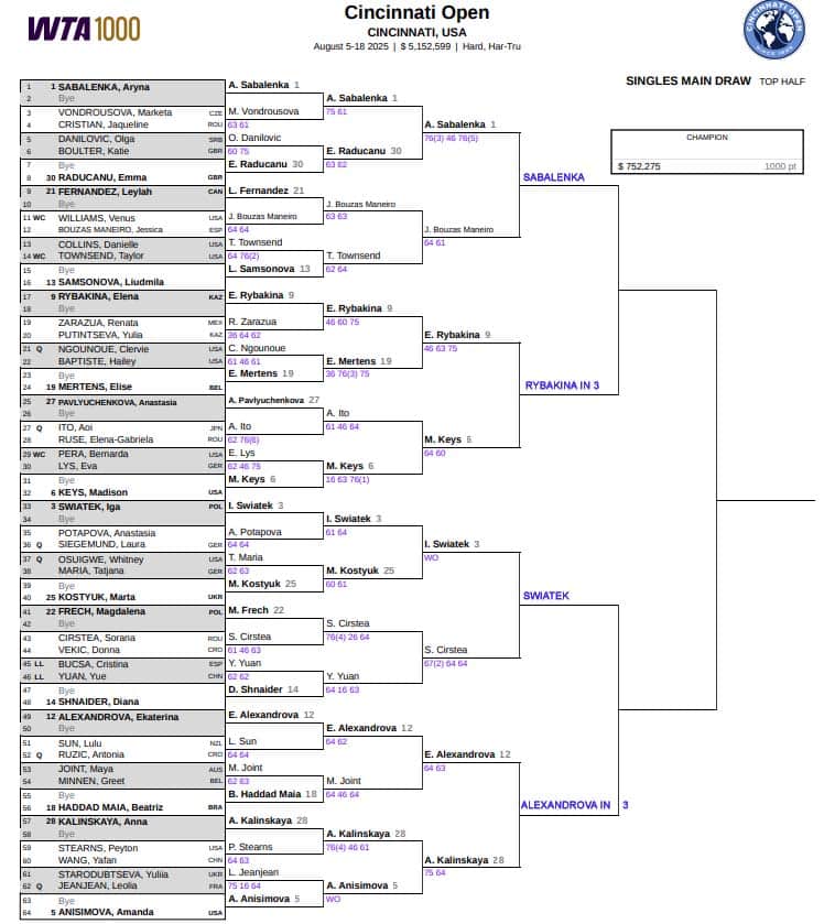WTA Cincinnati, Fourth Round Predictions 3 WTA Cincinnati