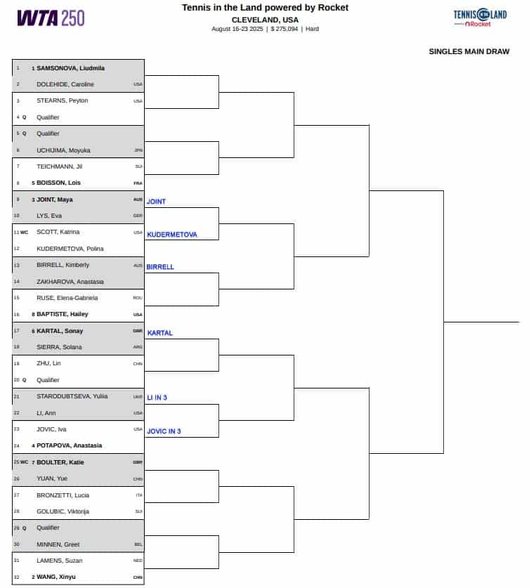 WTA Cleveland, First Round Predictions 3 WTA Cleveland
