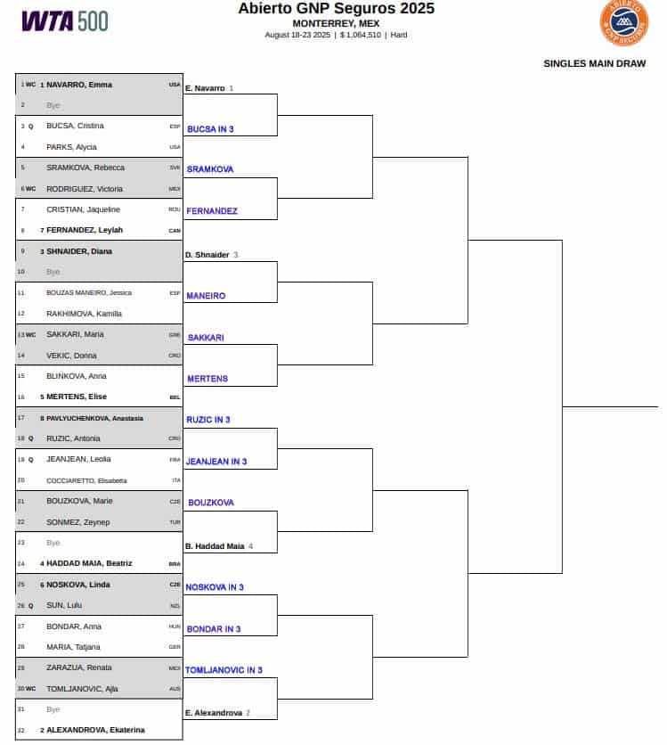 WTA Monterrey, First Round Predictions 3 WTA Monterrey