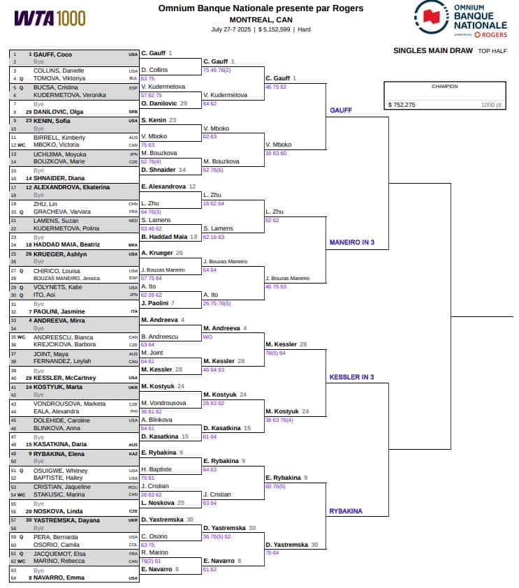 WTA Montreal, Fourth Round Predictions 3 WTA Montreal