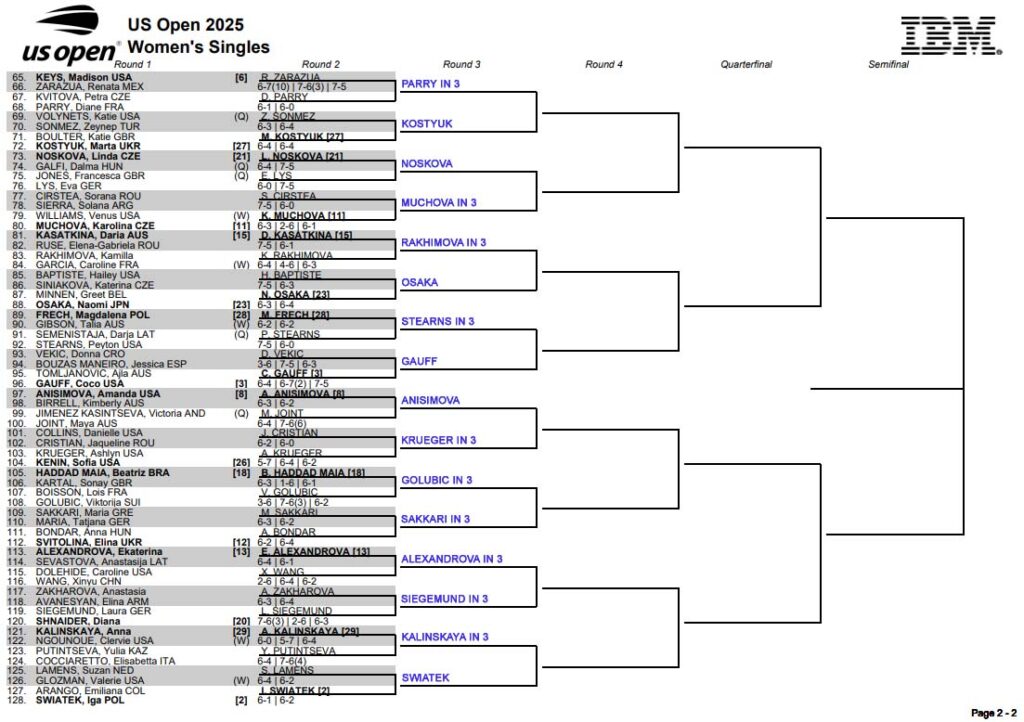 WTA US Open, Second Round Predictions 4 WTA US Open