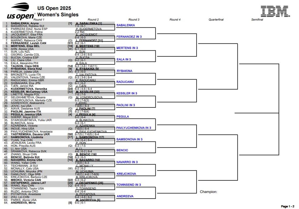 WTA US Open, Second Round Predictions 3 WTA US Open