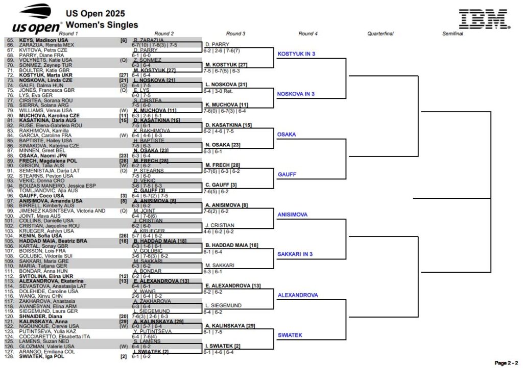 WTA US Open, Third Round Predictions 4 WTA US Open