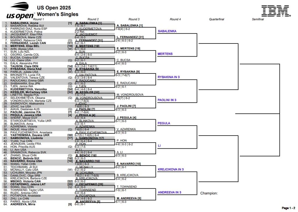 WTA US Open, Third Round Predictions 3 WTA US Open