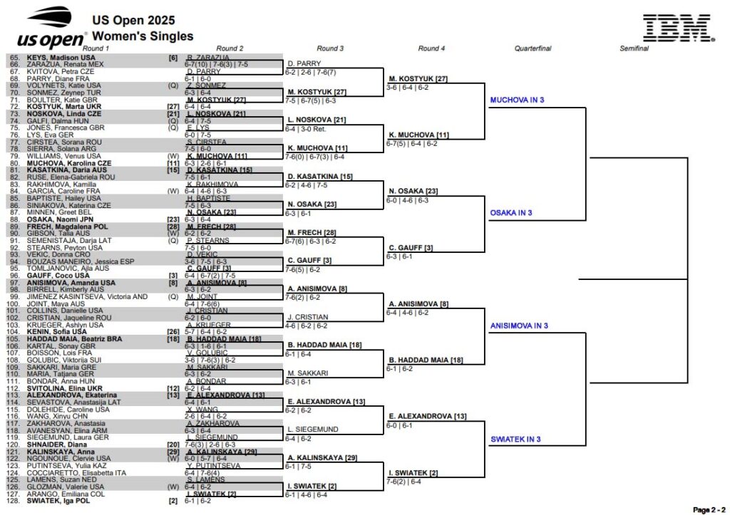 WTA US Open, Fourth Round Predictions 4 WTA US Open