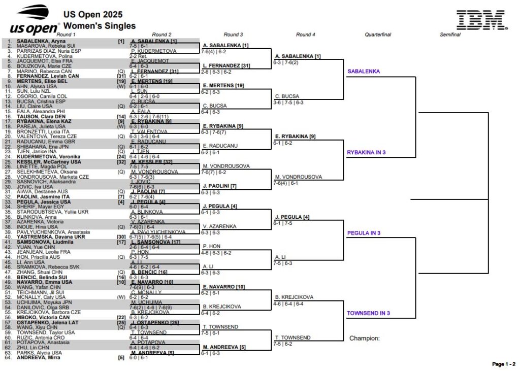 WTA US Open, Fourth Round Predictions 3 WTA US Open