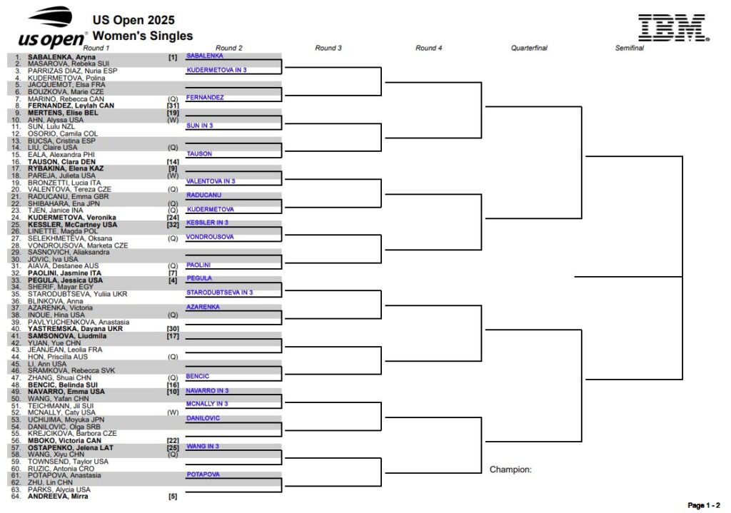 WTA US Open, First Round Predictions 1 WTA US Open, First Round Predictions 1