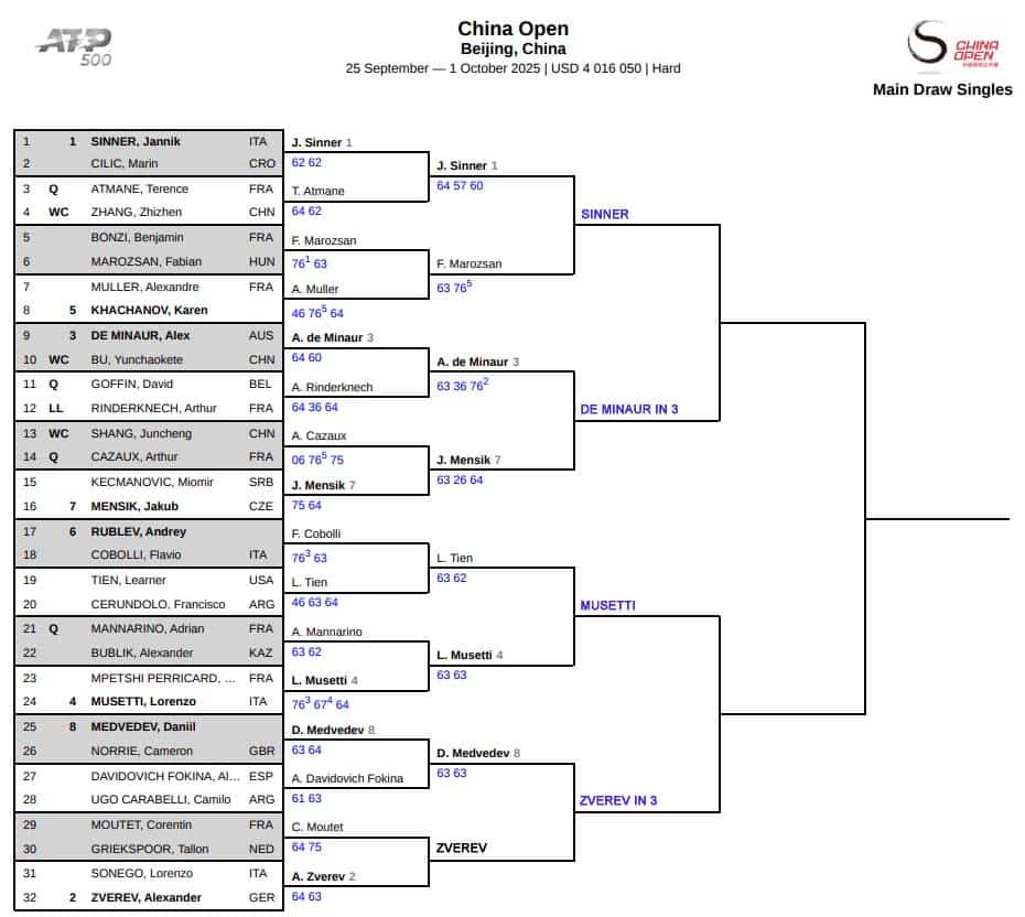 ATP Beijing, Quarter Final Predictions 3 ATP Beijing