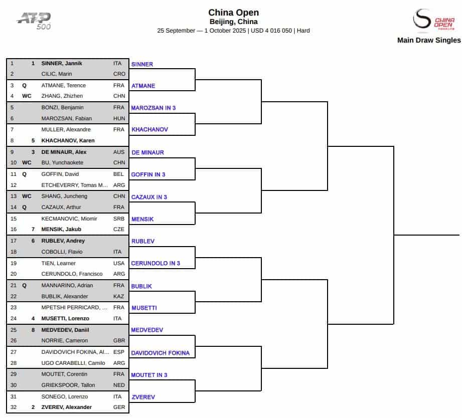 ATP Beijing, First Round Predictions 3 ATP Beijing
