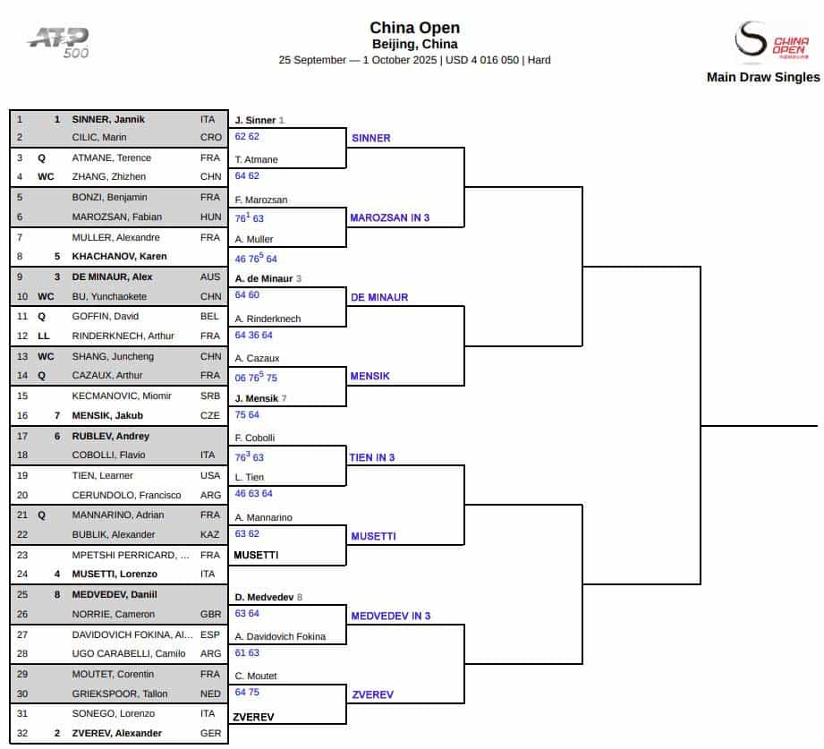 ATP Beijing, Second Round Predictions 1 ATP Beijing