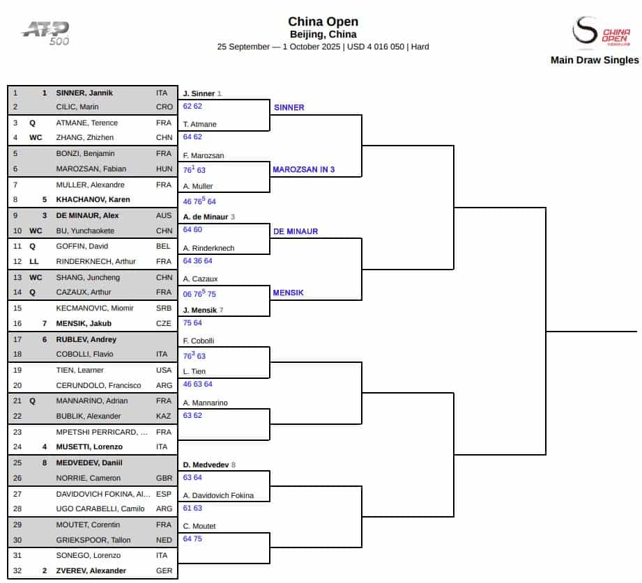 ATP Beijing, Second Round Predictions 3 ATP Beijing