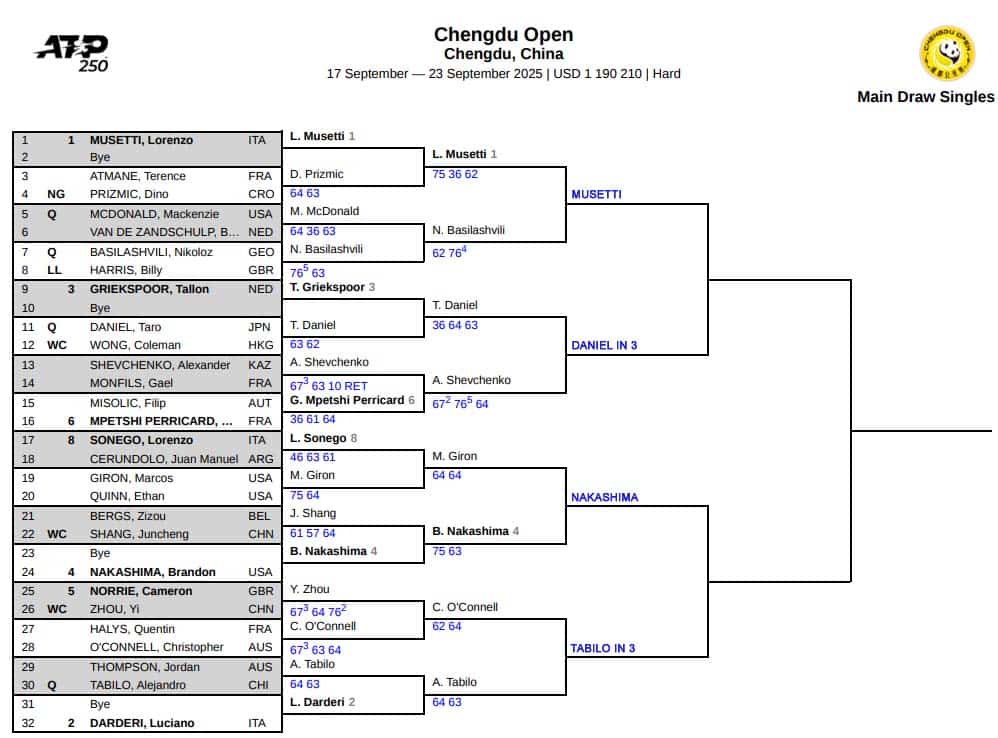 ATP Chengdu, Quarter Final Predictions 3 ATP Chengdu