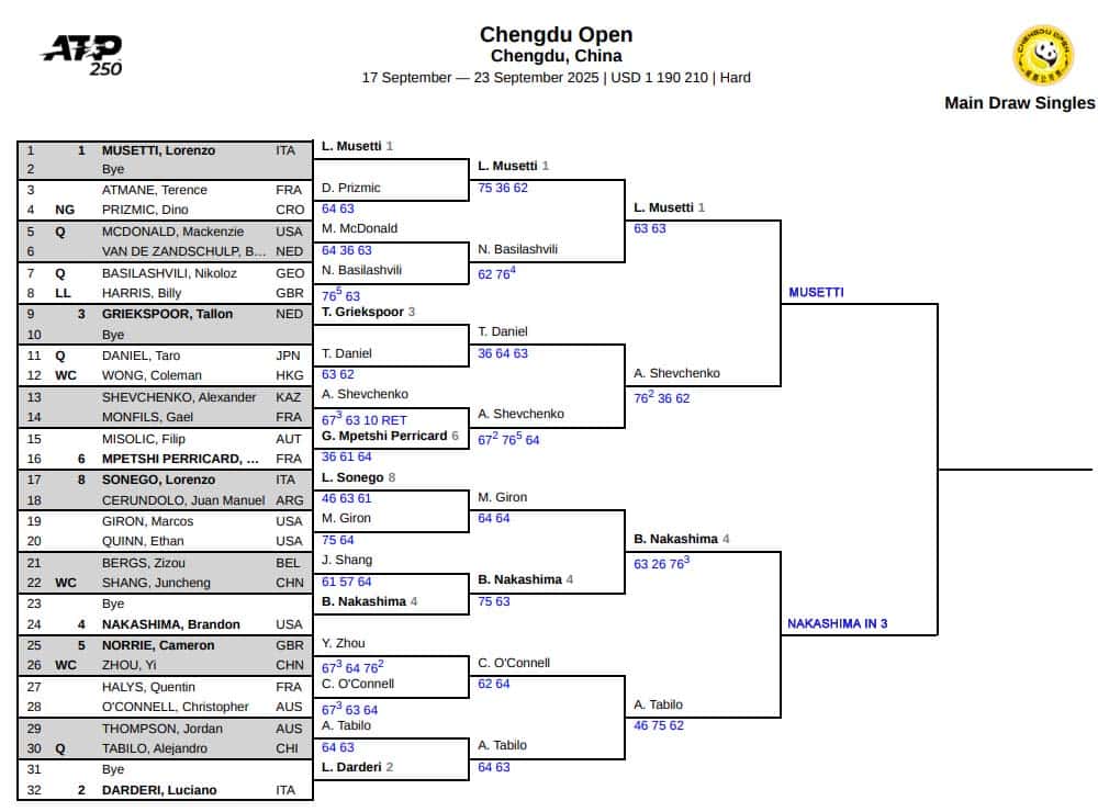 ATP Chengdu, Semi Final Predictions 3 ATP Chengdu