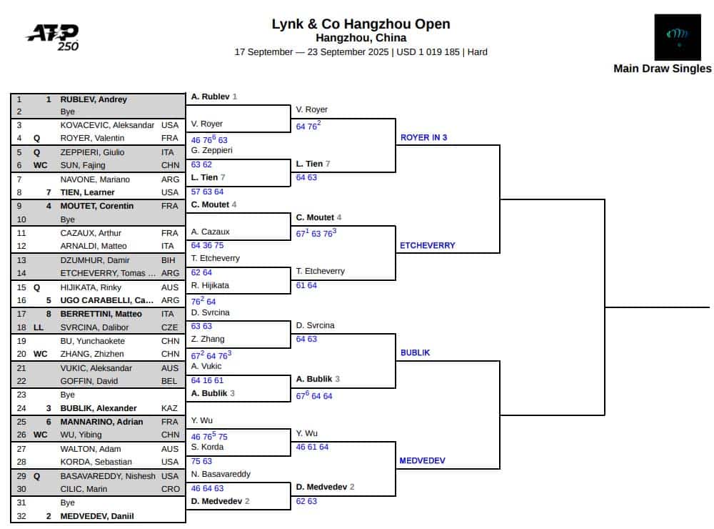 ATP Hangzhou, Quarter Final Predictions 3 ATP Hangzhou