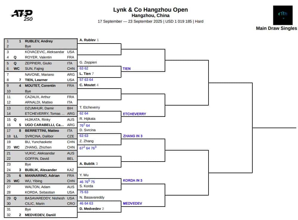 ATP Hangzhou, Second Round Predictions 3 ATP Hangzhou