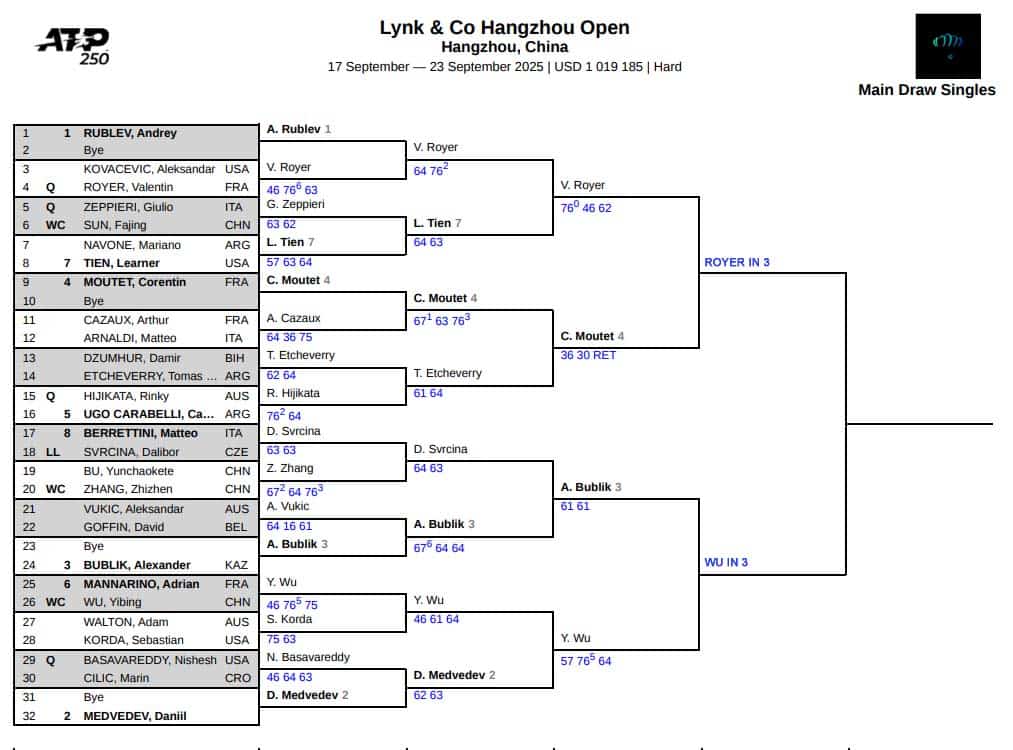 ATP Hangzhou, Semi Final Predictions 3 ATP Hangzhou