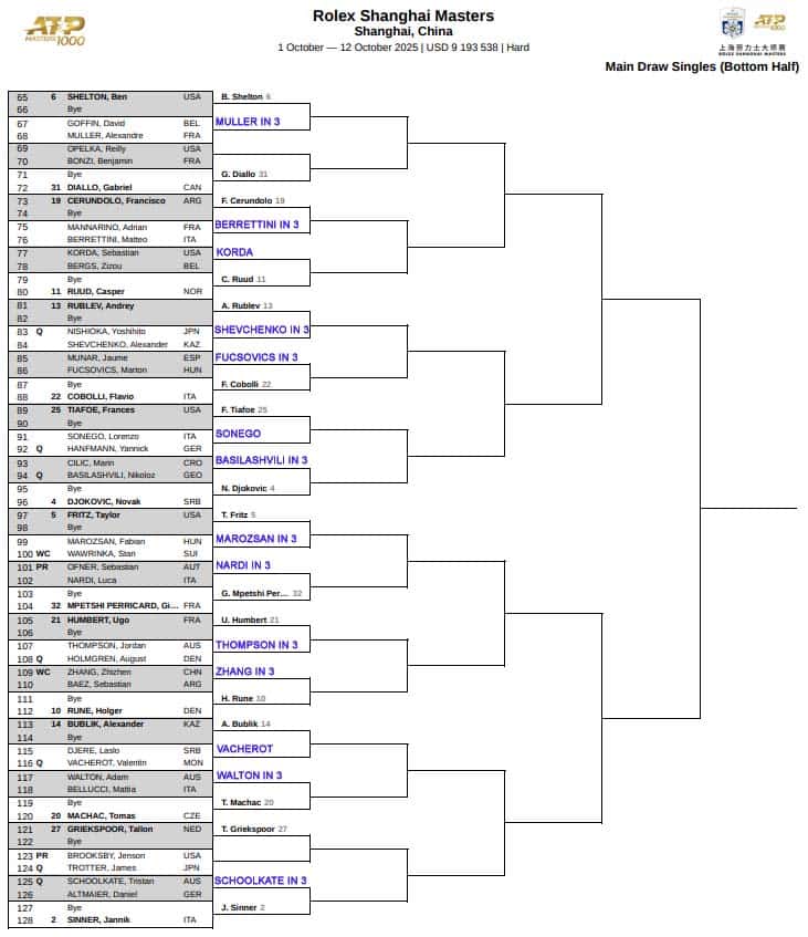 ATP Shanghai, First Round Predictions 3 ATP Shanghai