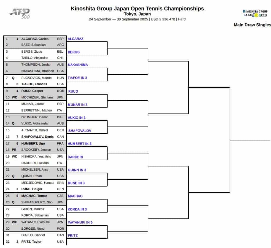 ATP Tokyo, First Round Predictions 3 ATP Tokyo