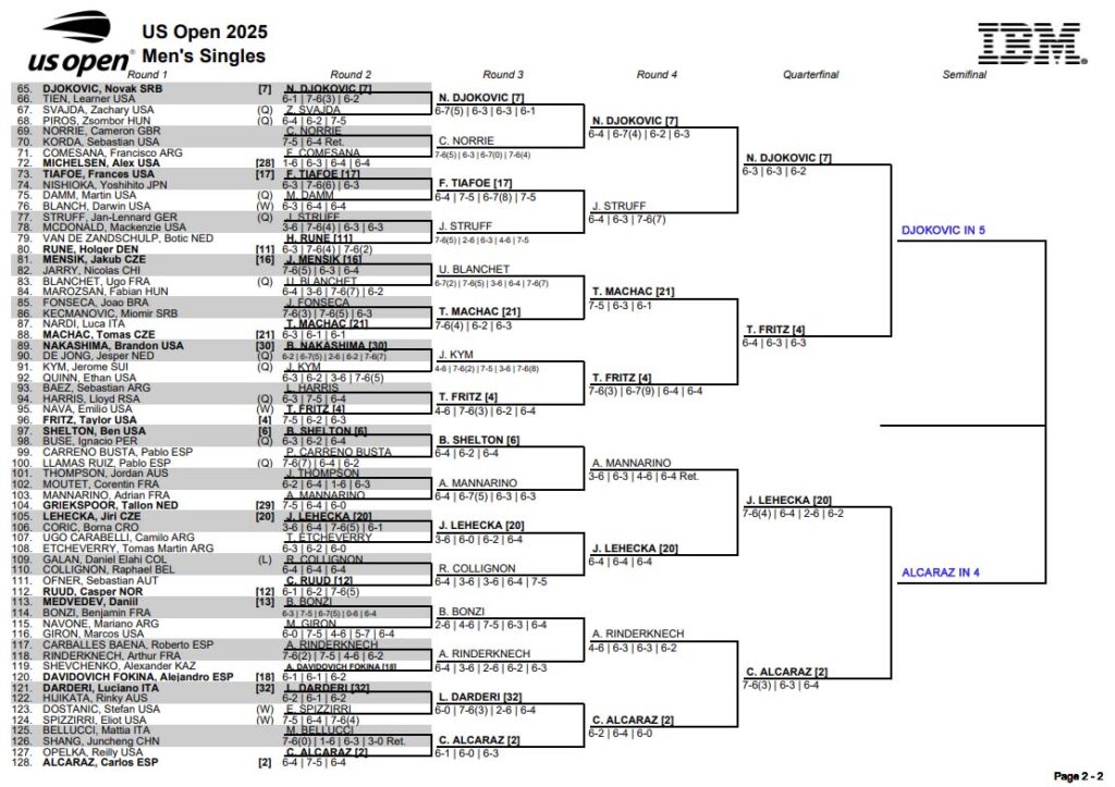 ATP US Open, Quarter Final Predictions 3 ATP US Open