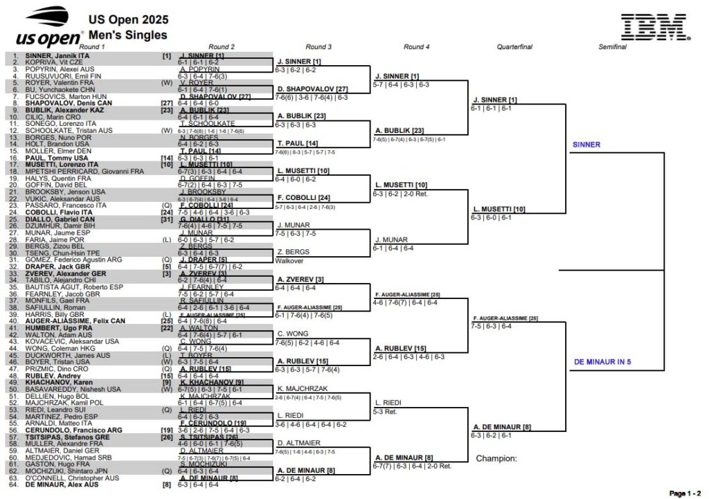 ATP US Open