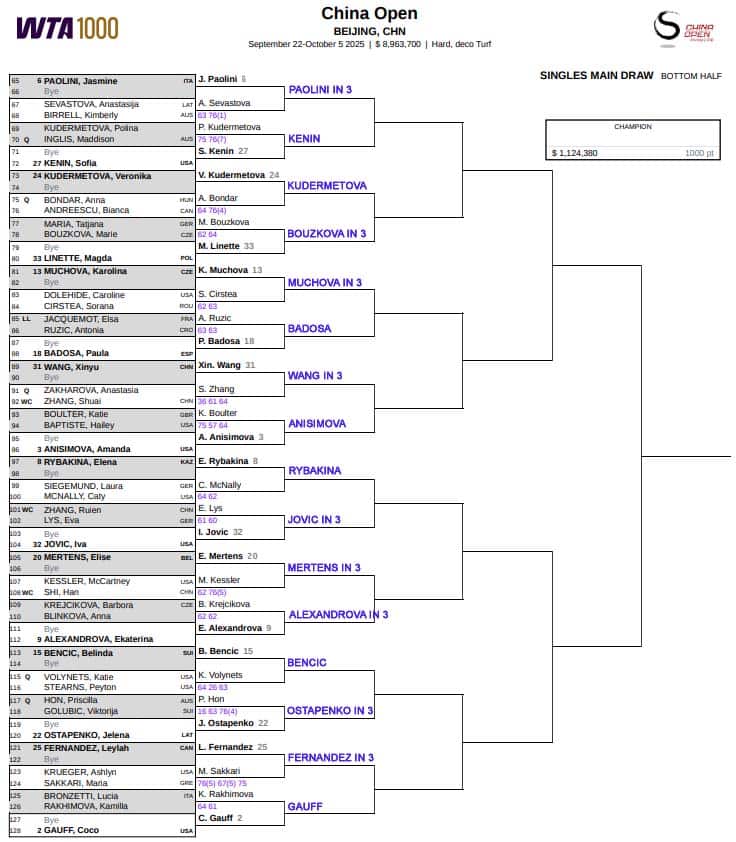 WTA Beijing, Second Round Predictions 3 WTA Beijing