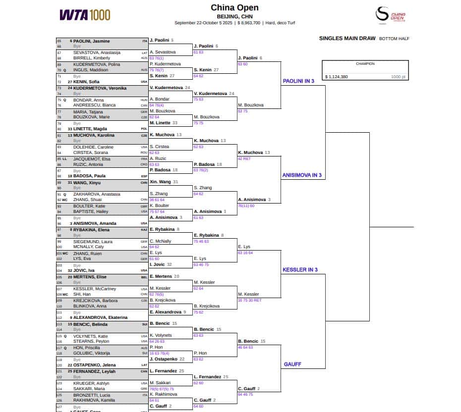 WTA Beijing, Fourth Round Predictions 3 WTA Beijing