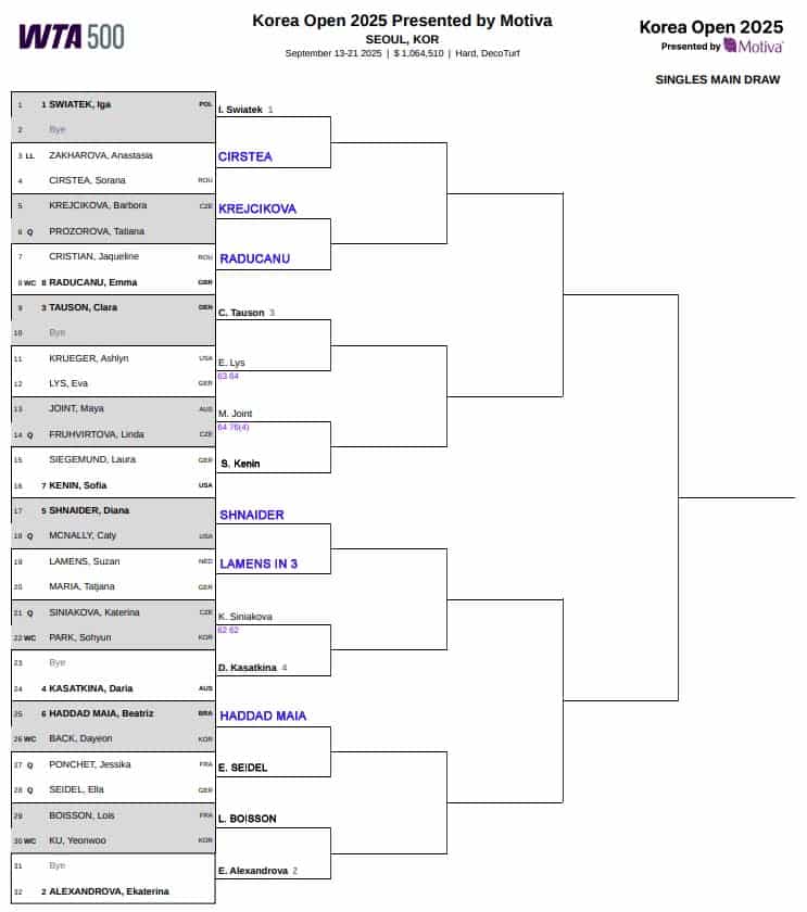 WTA Seoul, First Round Predictions 3 WTA Seoul