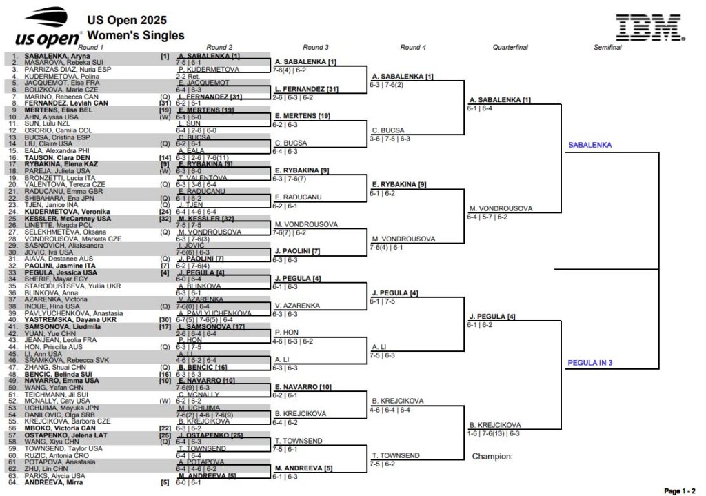WTA US Open, Quarter Final Predictions 3 WTA US Open