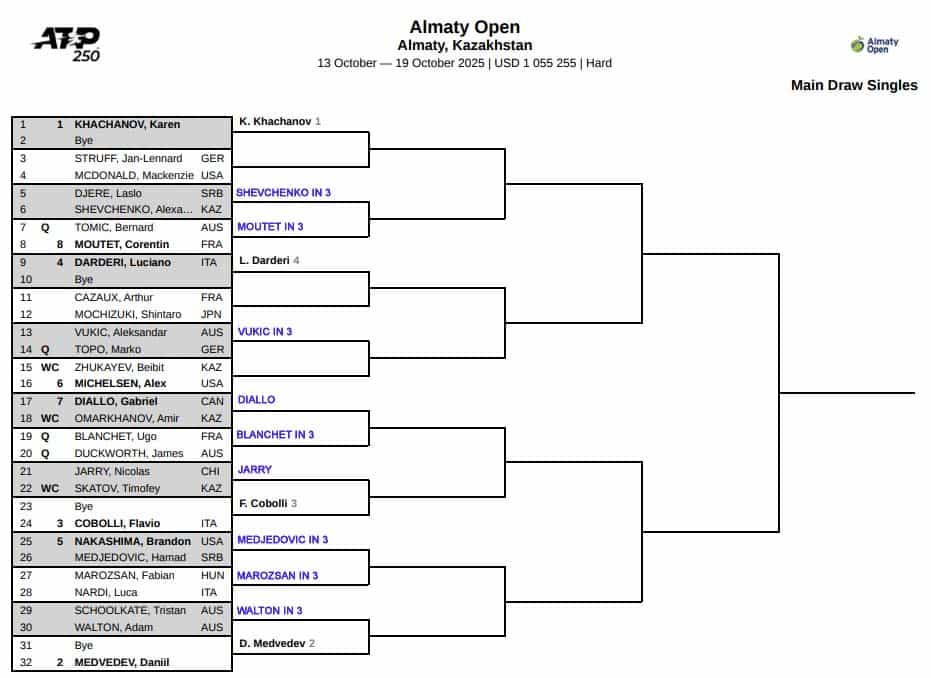 ATP Almaty, First Round Predictions 3 ATP Almaty