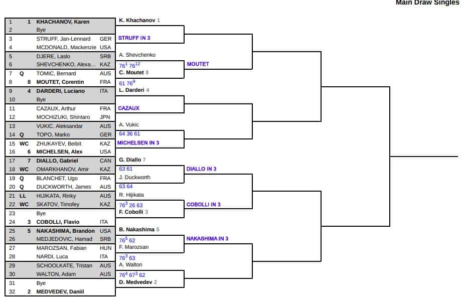ATP Almaty, Second Round Predictions 3 ATP Almaty