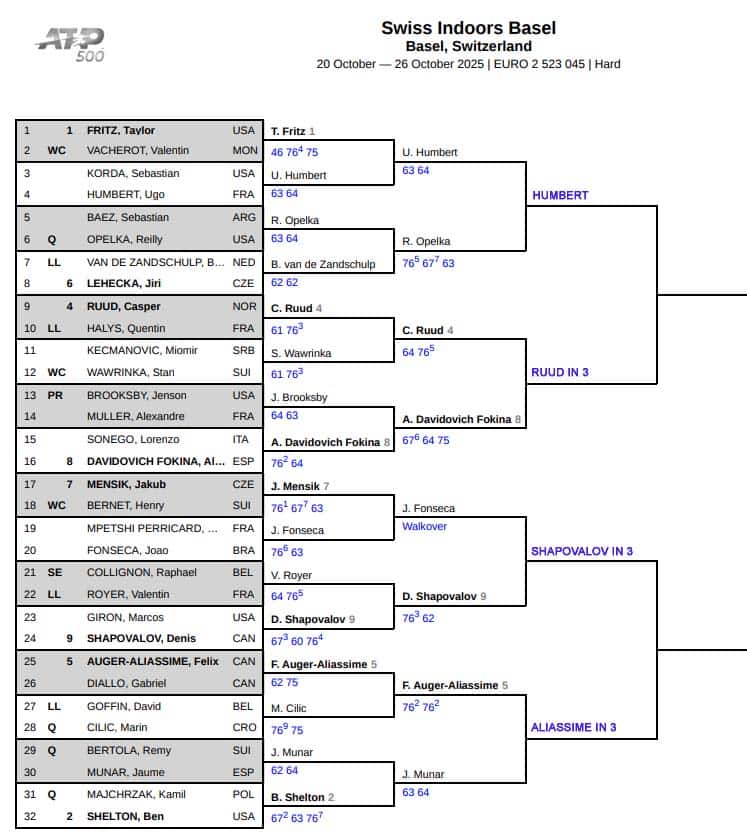 ATP Basel, Quarter Final Predictions 3 ATP Basel