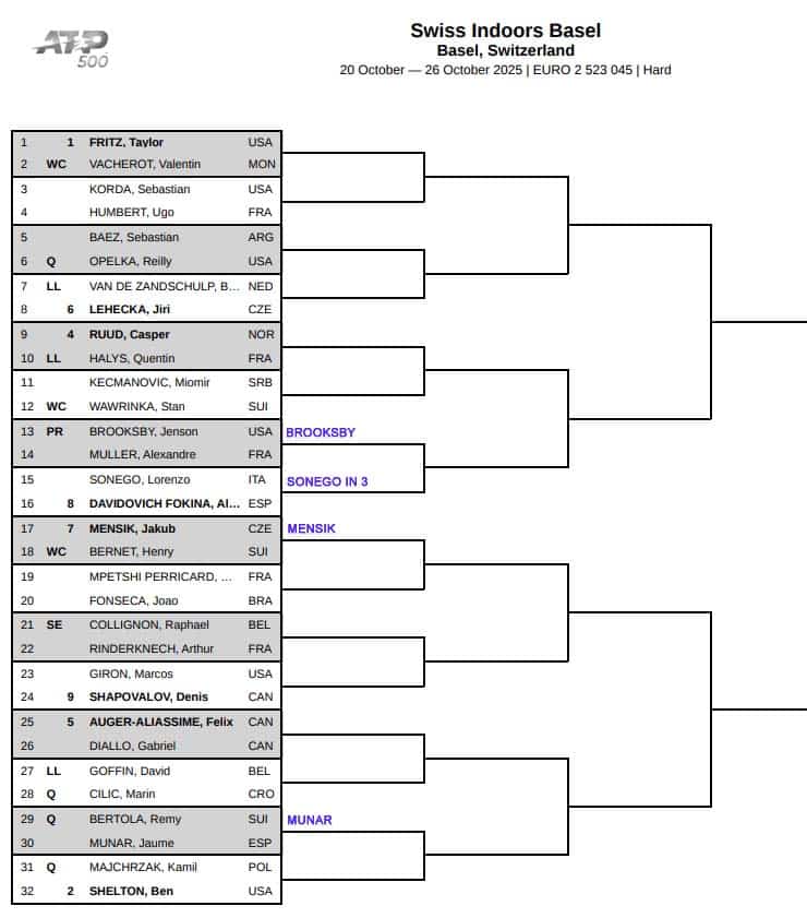 ATP Basel, First Round Predictions 3 ATP Basel, First Round Predictions 1