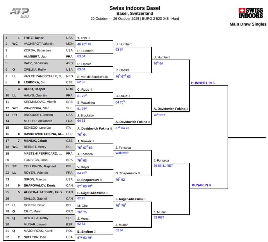 ATP Basel, Semi Final Predictions 3 ATP Basel