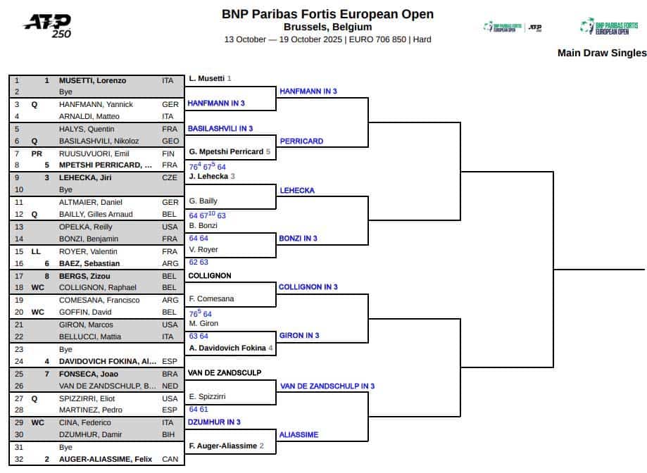 ATP Brussels, Second Round Predictions 1 ATP Brussels