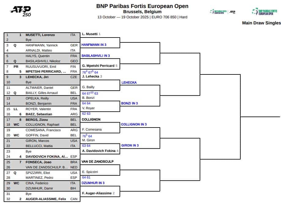 ATP Brussels, Second Round Predictions 3 ATP Brussels