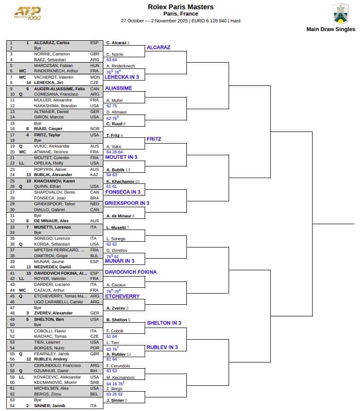 ATP Paris Masters, Second Round Predictions 3 ATP Paris