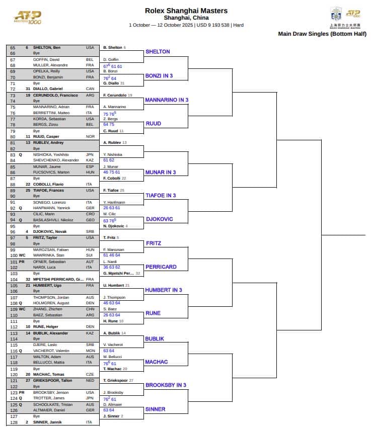 ATP Shanghai, Second Round Predictions 3 ATP Shanghai