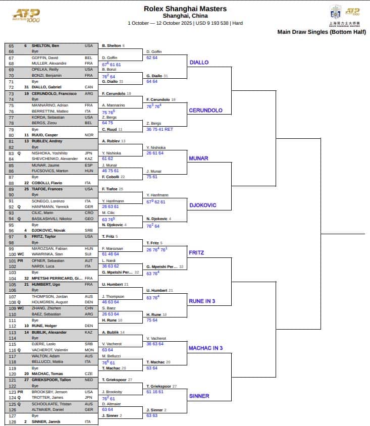 ATP Shanghai, Third Round Predictions 3 ATP Shanghai