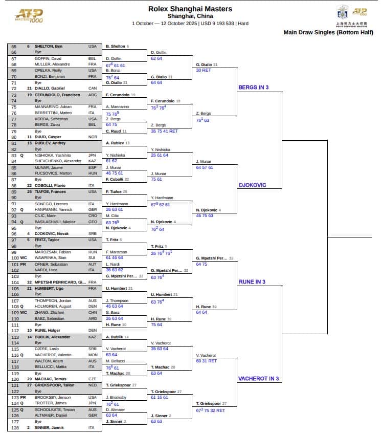 ATP Shanghai, Fourth Round Predictions 3 ATP Shanghai