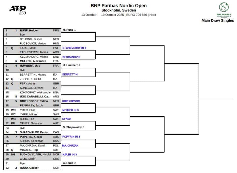 ATP Stockholm, First Round Predictions 3 ATP Stockholm