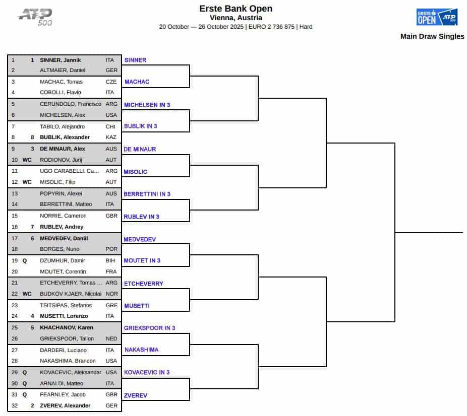 ATP Vienna, First Round Predictions 3 ATP Vienna