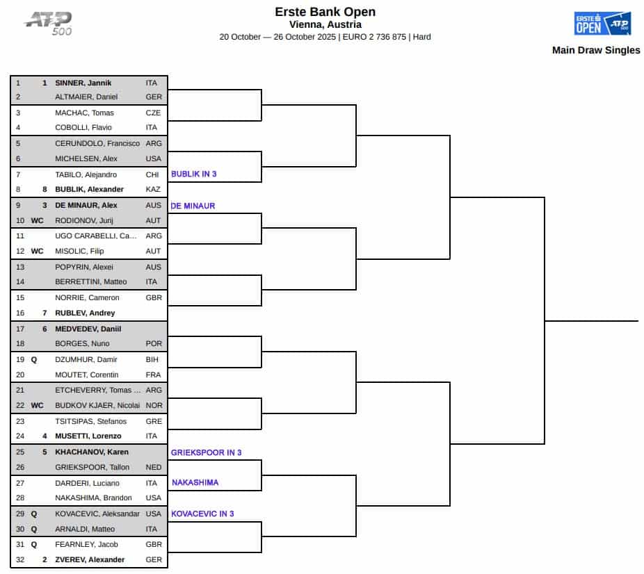 ATP Vienna, First Round Predictions 3 ATP Vienna