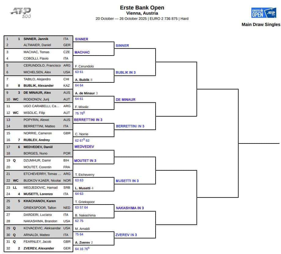 ATP Vienna, Second Round Predictions 3 ATP Vienna