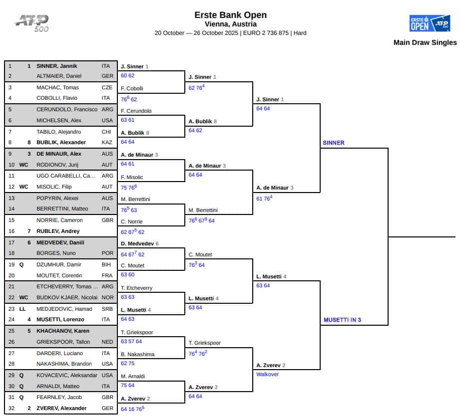 ATP Vienna, Semi Final Predictions 3 ATP Vienna