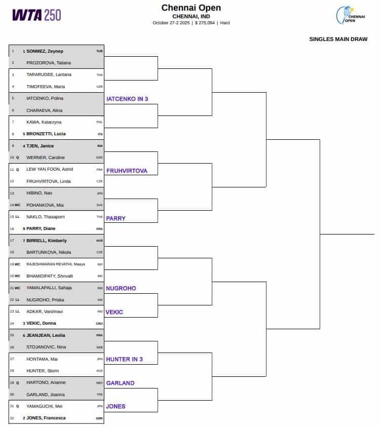 WTA Chennai, First Round Predictions 3 WTA Chennai